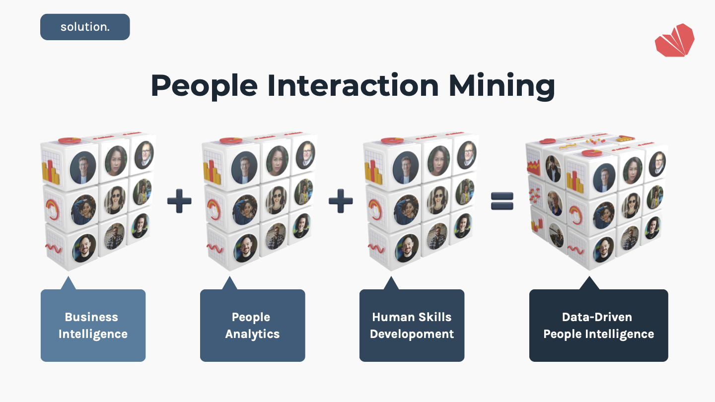 Overview of what People Interaction Mining is