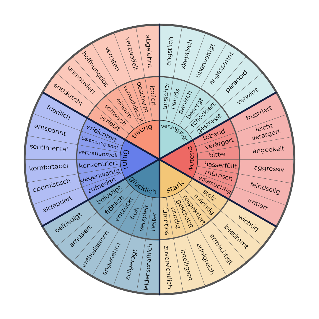 The emotional level